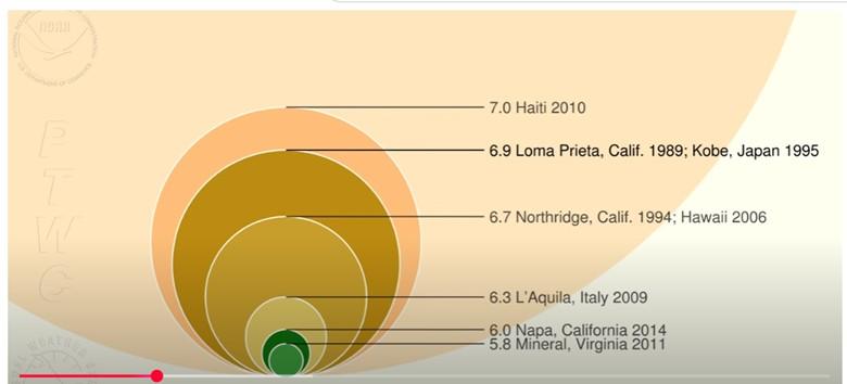 A chart with different colored circlesAI-generated content may be incorrect.