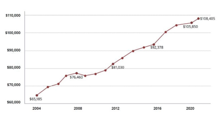 A graph showing the growth of the company's sales

Description automatically generated