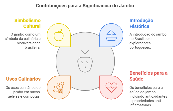 infográfico dos benefícios do jambo para a saúde