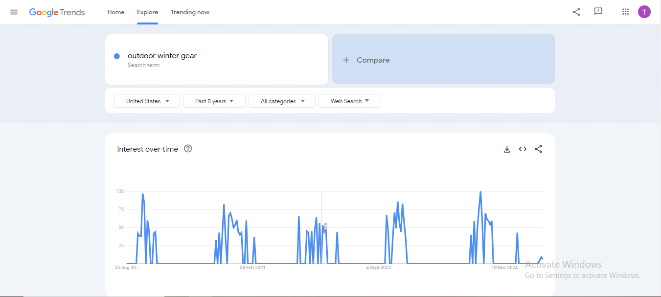 outdoor products google trends