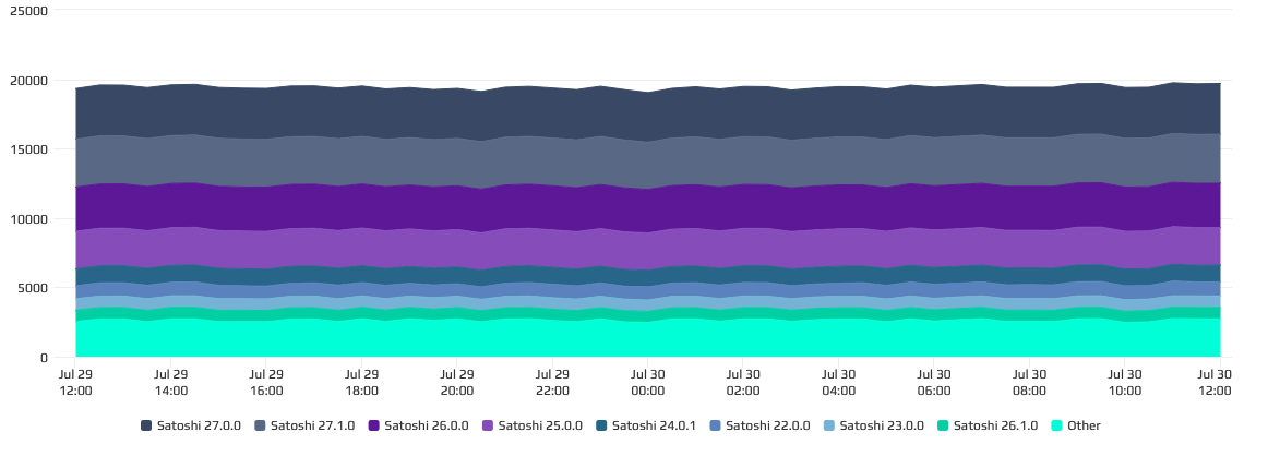 How Bitcoin’s Decentralized Network Protects Bitcoin Miners From Centralized Chaos