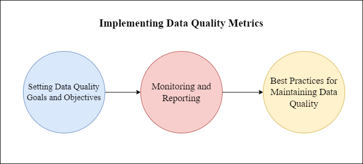 Data Quality Metrics