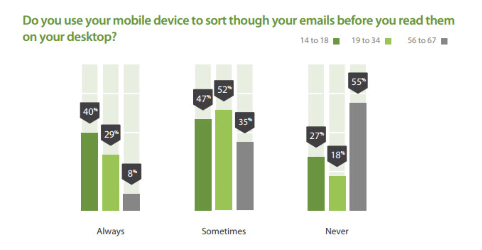 mobile devices 