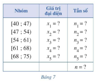 CHƯƠNG V. MỘT SỐ YẾU TỐ THỐNG KÊ VÀ XÁC SUẤTBÀI 1. CÁC SỐ ĐẶC TRƯNG ĐO XU THẾ TRUNG TÂM CHO MẪU SỐ LIỆU GHÉP NHÓMI. MẪU SỐ LIỆU GHÉP NHÓMBài 1: Trong Bảng 1 ở phần mở đầu ta thấy:⦁ Có 13 ô tô có độ tuổi dưới 4;⦁ Có 29 ô tô có độ tuổi từ 4 đến dưới 8.Hãy xác định số ô tô có độ tuổi:a) Từ 8 đến dưới 12b) Từ 12 đến dưới 16c) Từ 16 đến dưới 20Đáp án chuẩn:a) 48 ôtô b) 22 ôtô c) 8 ôtô Bài 2: Mẫu số liệu ghép nhóm ở Bảng 1 có bao nhiêu số liệu? Bao nhiêu nhóm? Tìm tần số của mỗi nhóm? Đáp án chuẩn:+ 120 số liệu; 5 nhóm. + Tần số mỗi nhóm lần lượt là: 13, 29, 48, 22, 8.Bài 3: Một trường trung học phổ thông chọn 36 học sinh nam của khối 11, đo chiều cao của các bạn học sinh đó và thu được mẫu số liệu sau (đơn vị: centimét):Đáp án chuẩn:[160;163) ;[163;166) ;[166;169) ;[169;172) ;[172;175) Bài 4: Một thư viện thống kê người đến đọc sách vào buổi tối trong 30 ngày của tháng vừa qua như sau:Lập bảng tần số ghép nhóm có tám nhóm ứng với tám nửa khoảng sau:[25; 34); [34; 43); [43; 52); [52; 61); [61; 70); [70; 79); [79; 88); [88; 97).Đáp án chuẩn:NhómTần số[25;34)3[34;43)3[43;52)6[52;61)5[61;70)4[70;79)3[79;88)4[88;97)2 n=30Bài 5: Trong Bảng 4, có bao nhiêu số liệu với giá trị không vượt quá giá trị đầu mút phải:a) 163 của nhóm 1?                   b) 166 của nhóm 2?c) 169 của nhóm 3?                     d) 172 của nhóm 4?e) 175 của nhóm 5?Đáp án chuẩn:a) Có 6 giá trị b) Có 18 giá trị c) Có 28 giá trị d) Có 33 giá trị e) Có 36 giá trị Bài 6: Trong bài toán ở Luyện tập 2, lập bảng tần số ghép nhóm bao gồm cả tần số tích lũy có tám nhóm ứng với tám nửa khoảng: [25; 34); [34; 43); [43; 52); [52; 61); [61; 70); [70; 79); [79; 88); [88; 97) Đáp án chuẩn:NhómTần sốTần số tích lũy[25;34)33[34;43)36[43;52)612[52;61)517[61;70)421[70;79)324[79;88)428[88;97)230II. Số trung bình cộng (Số trung bình)Bài 1: Xét mẫu số liệu trong Ví dụ 2 được cho dưới dạng bảng tần số ghép nhóm (Bảng 4).NhómTần số[160;163)6[163;166)12[166;169)10[169;172)5[172;175)3 n=36a) Tìm trung điểm x1 của nửa khoảng (tính bằng trung bình cộng của hai đầu mút) ứng với nhóm 1. Ta gọi trung điểm x1 là giá trị đại diện của nhóm 1.b) Bằng cách tương tự, hãy tìm giá trị đại diện của bốn nhóm còn lại. Từ đó, hãy hoàn thiện các số liệu trong Bảng 7.c) Giá trị x gọi là số trung bình cộng của mẫu số liệu đã cho.Đáp án chuẩn:a) x1=161,5. b) NhómGiá trị đại diệnTần số[160;163)x1=161,5n1=6[163;166)x2=164,5n2=12[166;169)x3=167,5n3=10[169;172)x4=170,5n4=5[172;175)x5=173,5n5=3  n=36c) x≈166,4 Bài 2: Xác định số trung bình cộng của mẫu số liệu ghép nhóm trong bài toán ở Luyện tập 2 Đáp án chuẩn:NhómGiá trị đại diệnTần số[25;34)29,53[34;43)38,53[43;52)47,56[52;61)56,55[61;70)65,54[70;79)74,53[79;88)83,54[88;97)92,52  n=30x ≈ 59,2 III. Trung vịBài 1: Trong phòng thí nghiệm, người ta chia 99 mẫu vật thành năm căn cứ trên khối lượng của chúng (đơn vị: gam) và lập bảng tần số ghép nhóm bao gồm cả tấn số tích lũy như Bảng 10:a) Nhóm 3 là nhóm đầu tiên có tần số tích lũy lớn hơn hoặc bằng b) Tìm đầu mút trái r, độ dài d, tần số n­3 của nhóm 3; tần số tích lũy cf2 của nhóm 2.c) Tính giá trị Me theo công thức sau: Giá trị Me được gọi là trung vị của mẫu số liệu ghép nhóm đã cho.Đáp án chuẩn:a) Đúng.b) r=32,5; d=5; n3=20; cf2=40c) Me=34,875Bài 2: Xác định trung vị của mẫu số liệu ghép nhóm ở bảng 1 Đáp án chuẩn:Me=9,5IV. Tứ phân vịBài 1: Giáo viên chủ nhiệm chia thời gian sử dụng Internet trong một ngày của 40 học sinh thành năm nhóm (đơn vị: phút) và lập bảng tần số ghép nhóm bao gồm cả tần số tích lũy như Bảng 12.a) Tìm trung vị Me của mẫu số liệu ghép nhóm đó. Trung vị Me còn gọi là tứ phân vị thứ hai Q2 của mẫu số liệu trên.b) • Nhóm 2 là nhóm đầu tiên có tần số tích lũy lớn hơn hoặc bằng  có đúng không?⦁ Tìm đầu mút trái s, độ dài h, tần số n2 của nhóm 2; tần số tích luỹ cf1 của nhóm 1. Sau đó, hãy tính giá trị Q1 theo công thức sau: Giá trị nói trên được gọi là tứ phân vị thứ nhất Q1 của mẫu số liệu đã cho.c) • Nhóm 3 là nhóm đầu tiên có tần số tích lũy lớn hơn hoặc bằng  có đúng không?• Tìm đầu mút trái t, độ dài l, tần số n3 của nhóm 3; tần số tích luỹ cf2 của nhóm 2. Sau đó, hãy tính giá trị Q3 theo công thức sau: Giá trị nói trên được gọi là tứ phân vị thứ ba Q3 của mẫu số liệu đã cho.Đáp án chuẩn:a) b) Đúng; s=60; h=60; n2=13; cf1=6; c) Đúng;  t=120; l=60; n3=13 ; cf2=19;  Bài 2: Tìm tứ phân vị của mẫu số liệu trong bảng 1 (làm tròn các kết quả đến hàng đơn vị). Đáp án chuẩn:Q1=6,34; Q2=9,5; Q3=12V. MỐTBài 1: Quan sát bảng tần số ghép nhóm bao gồm cả tần số tích lũy ở Ví dụ 6 và cho biết:a) Nhóm nào có tần số lớn nhất;b) Đầu mút trái và độ dài của nhóm có tần số lớn nhất bằng bao nhiêu.Đáp án chuẩn:a) Nhóm 3 tức là nhóm [50;60) b) Đầu mút trái: 50 ; Độ dài: 10Bài 2: Tìm mốt của mẫu số liệu trong Ví dụ 6 (làm tròn các kết quả đến hàng phần mười) NhómTần sốTần số tích lũy[30;40)21[40;50)1012[50;60)1628[60;70)836[70;80)238[80;90)240 n=40 Đáp án chuẩn:Mo=54,3VI. Bài tập