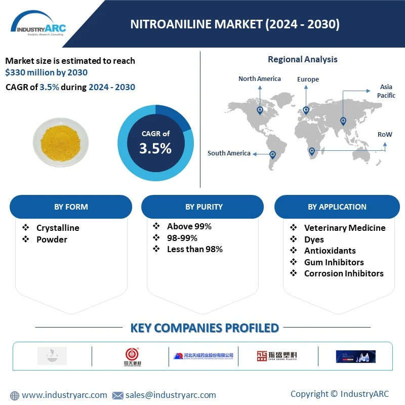 4-Nitro Aniline Market 