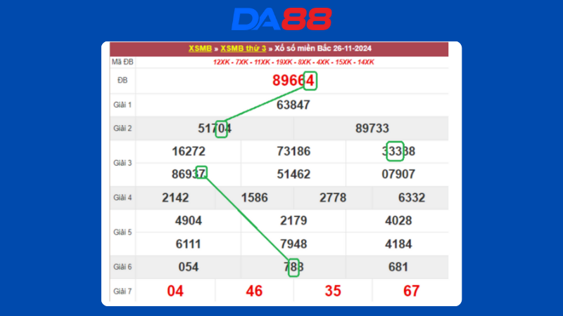 Dự đoán kết quả xsmb lô bạch thủ hôm nay 27/11/2024