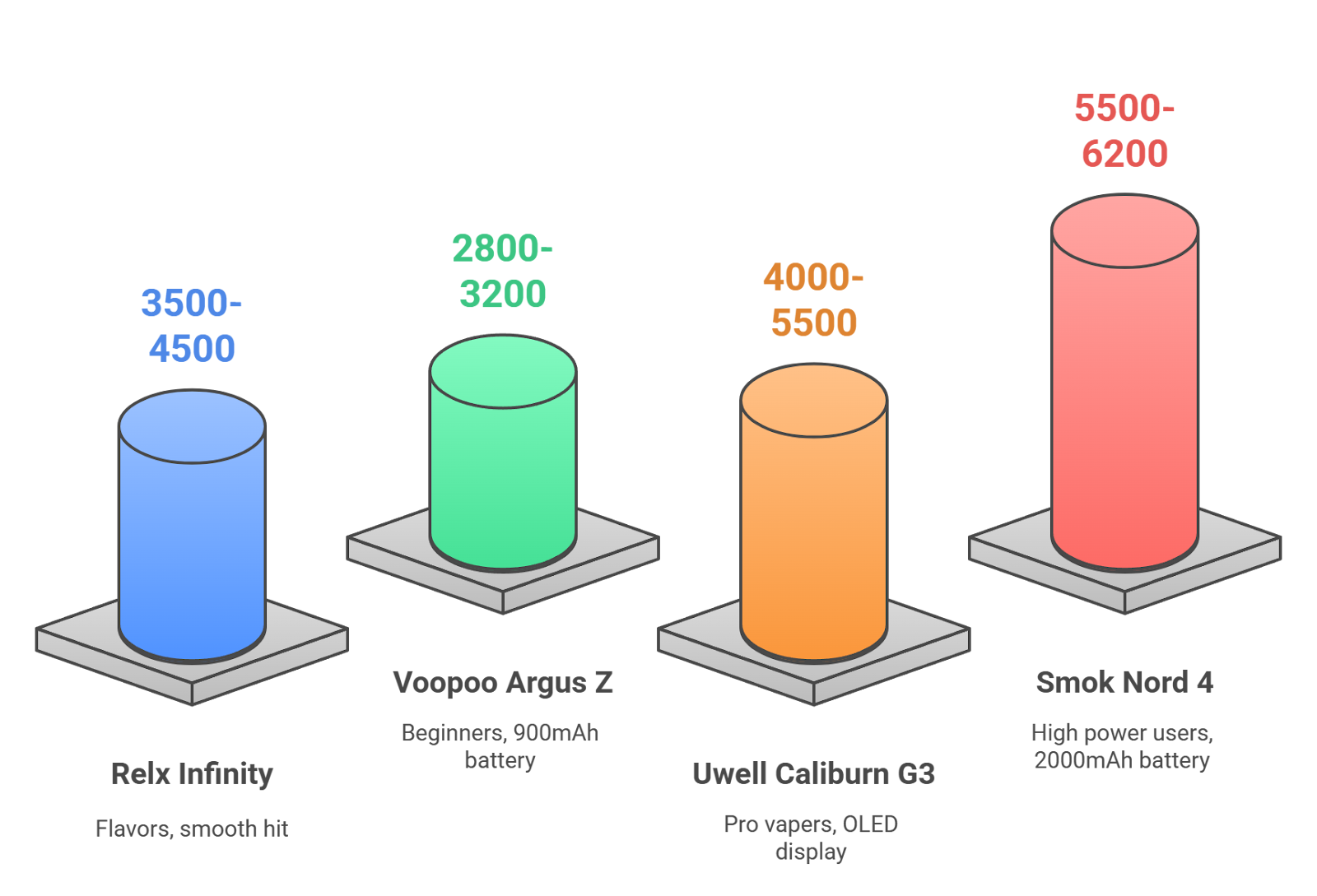 Pod Price Comparison