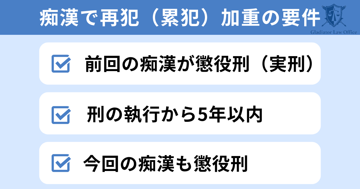 痴漢の再犯（累犯加重）の要件