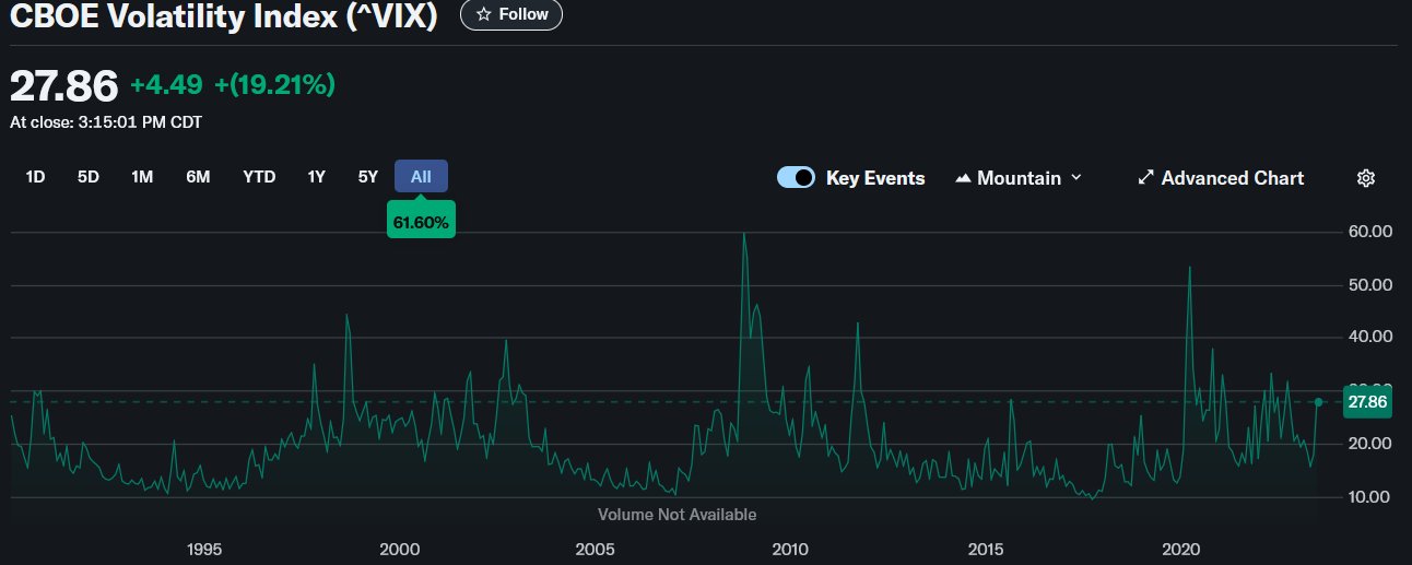 cboe volatility index vix