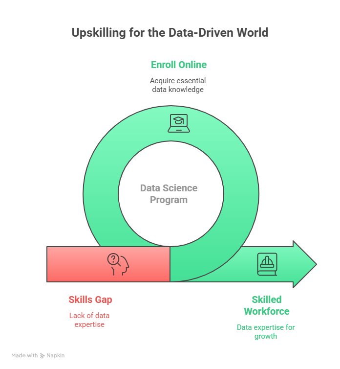 Data Science Course,
Data Science Course in Bangalore.
Data Science Program