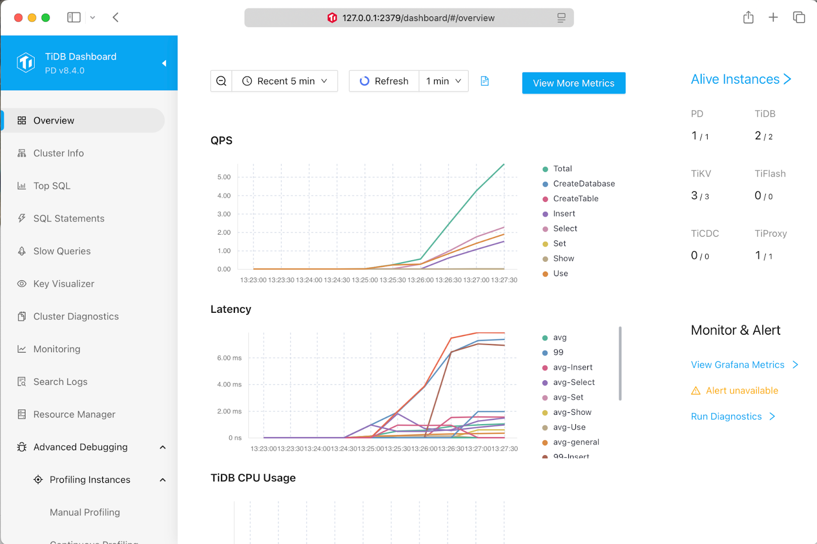 TiDB dashboard overview.