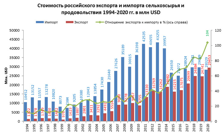 Какие перспективы сельскохозяйственной отрасли в России