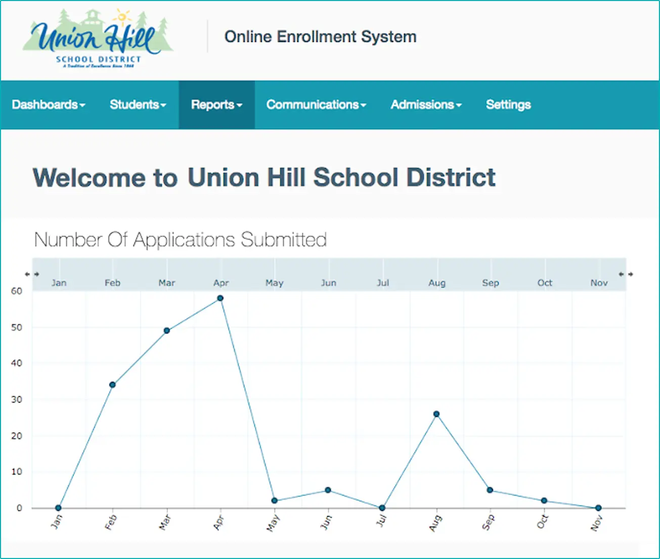 union hill district's enrollment system