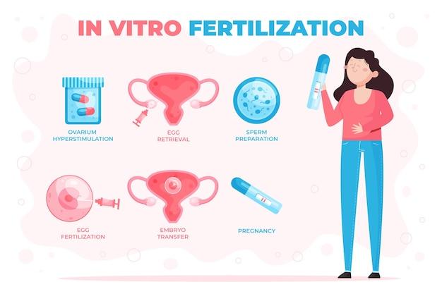 Hand drawn flat design ivf infographic