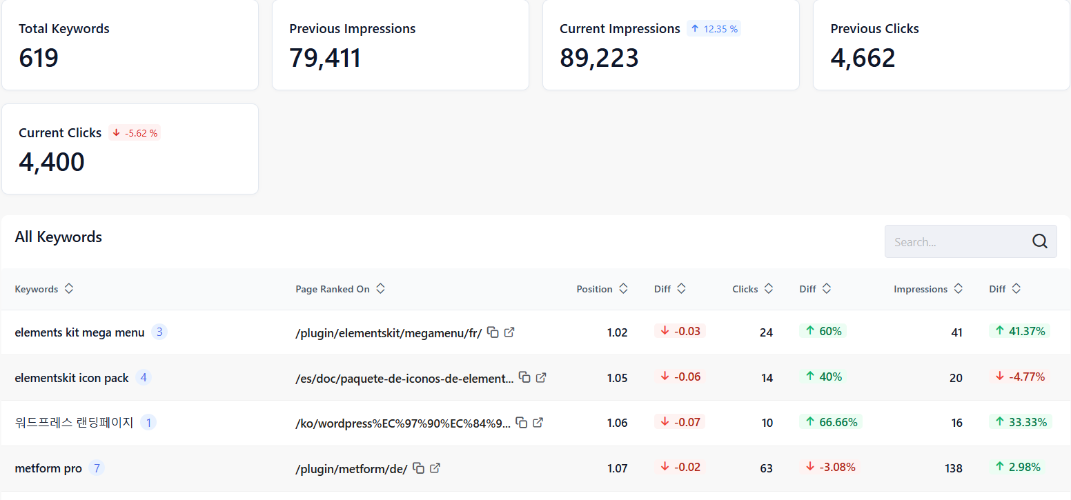 New keyword data