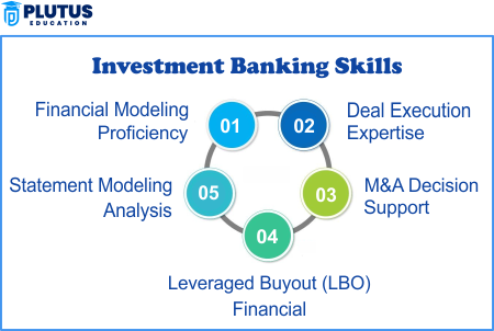 Skills Required for Investment Banking