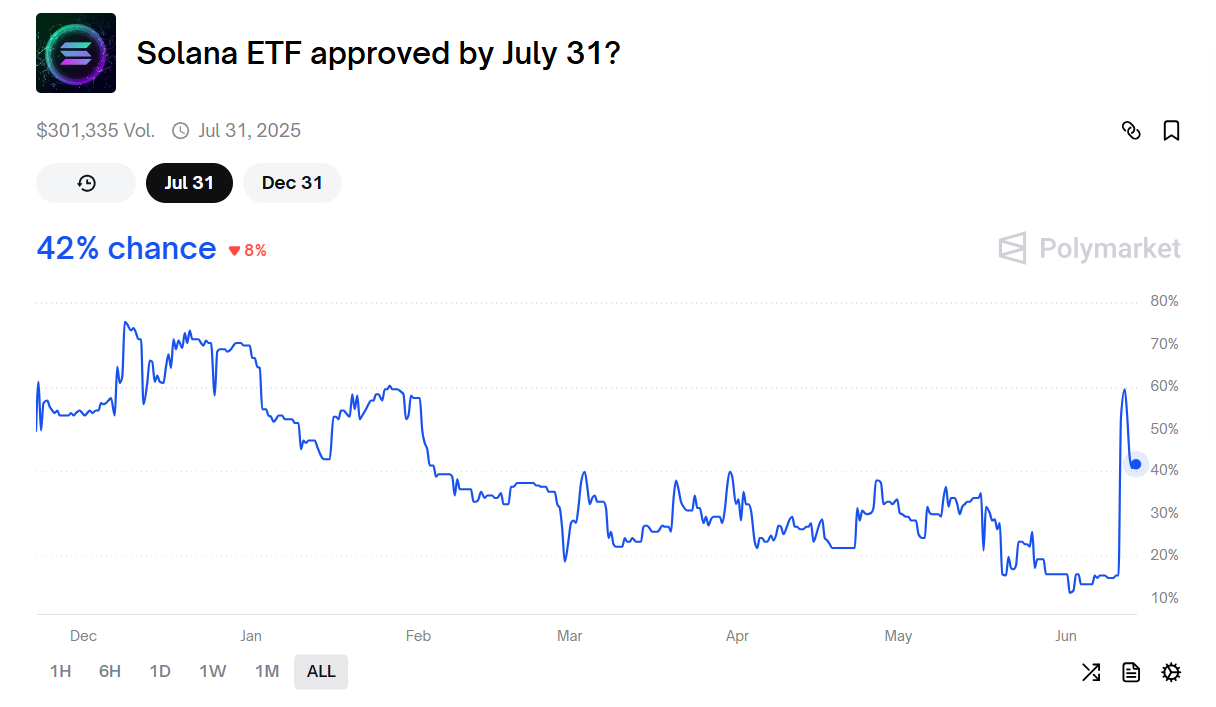 Solana Etf