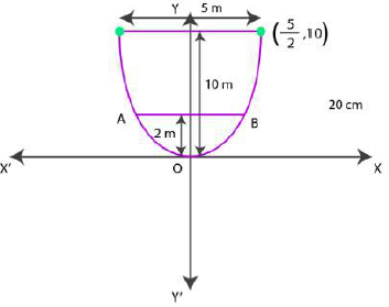 NCERT Solutions for Class 11 Maths Chapter 11 – Conic Sections image - 2