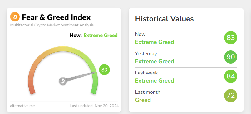 Fear and Greed Index