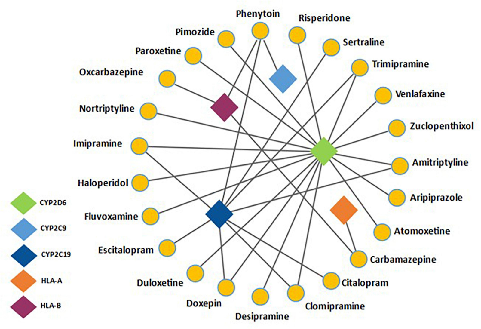 How is Genetic Testing Enhancing Antidepressant Treatment?