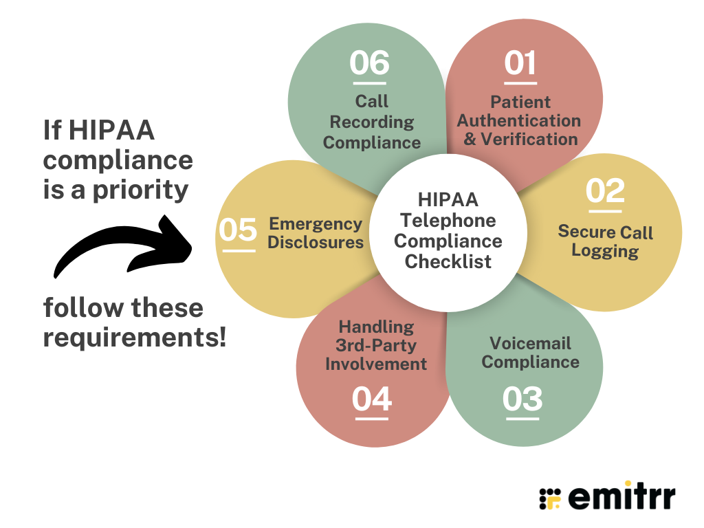 Key Requirements for HIPAA-Compliant Telephone Communications