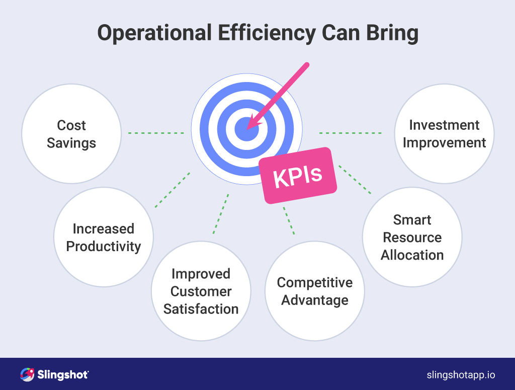 Operational efficiency benefits