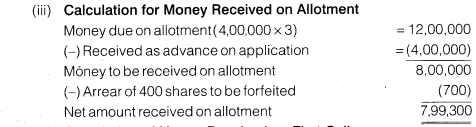 NCERT Solutions for Class 12 Accountancy Part II Chapter 1 Accounting for Share Capital Numerical Questions Q19.6