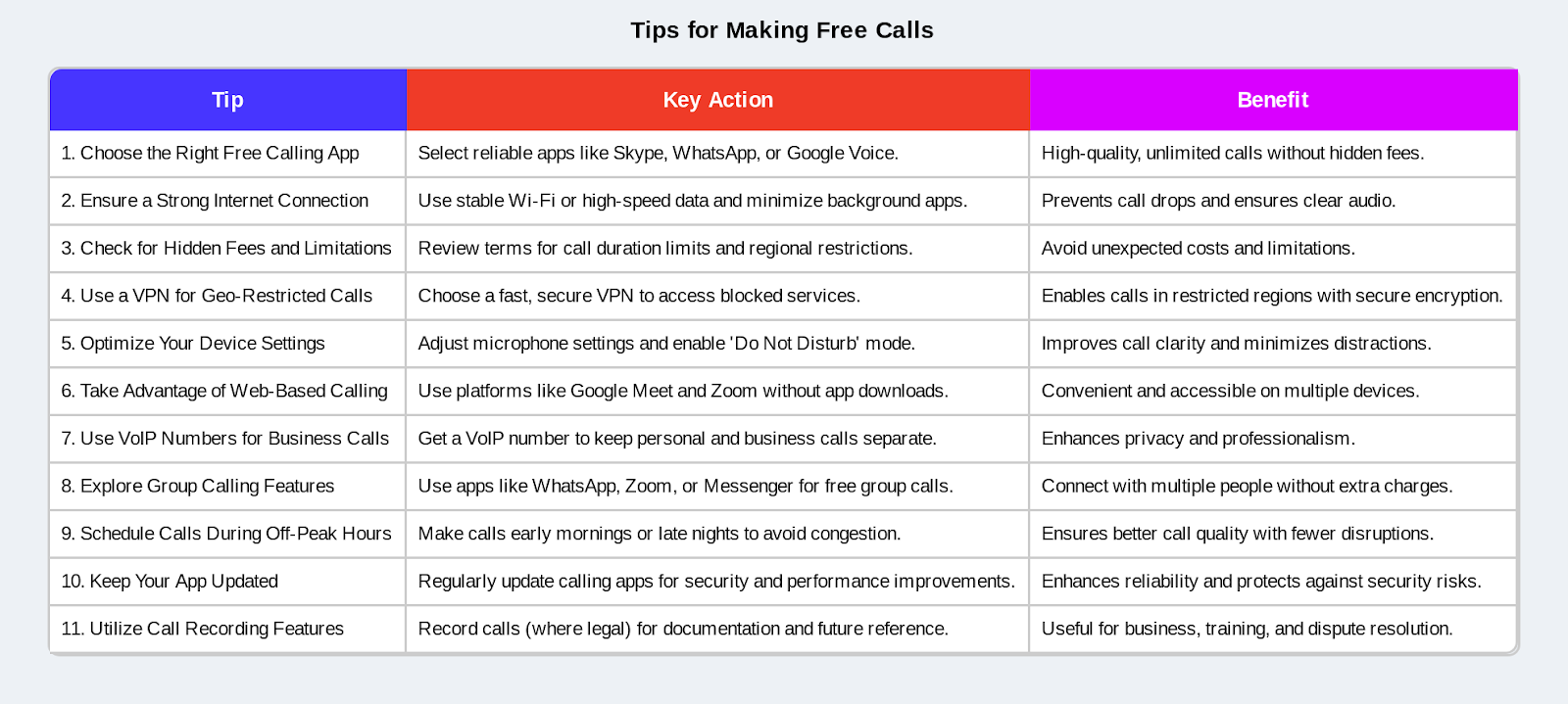 Tips for making free call