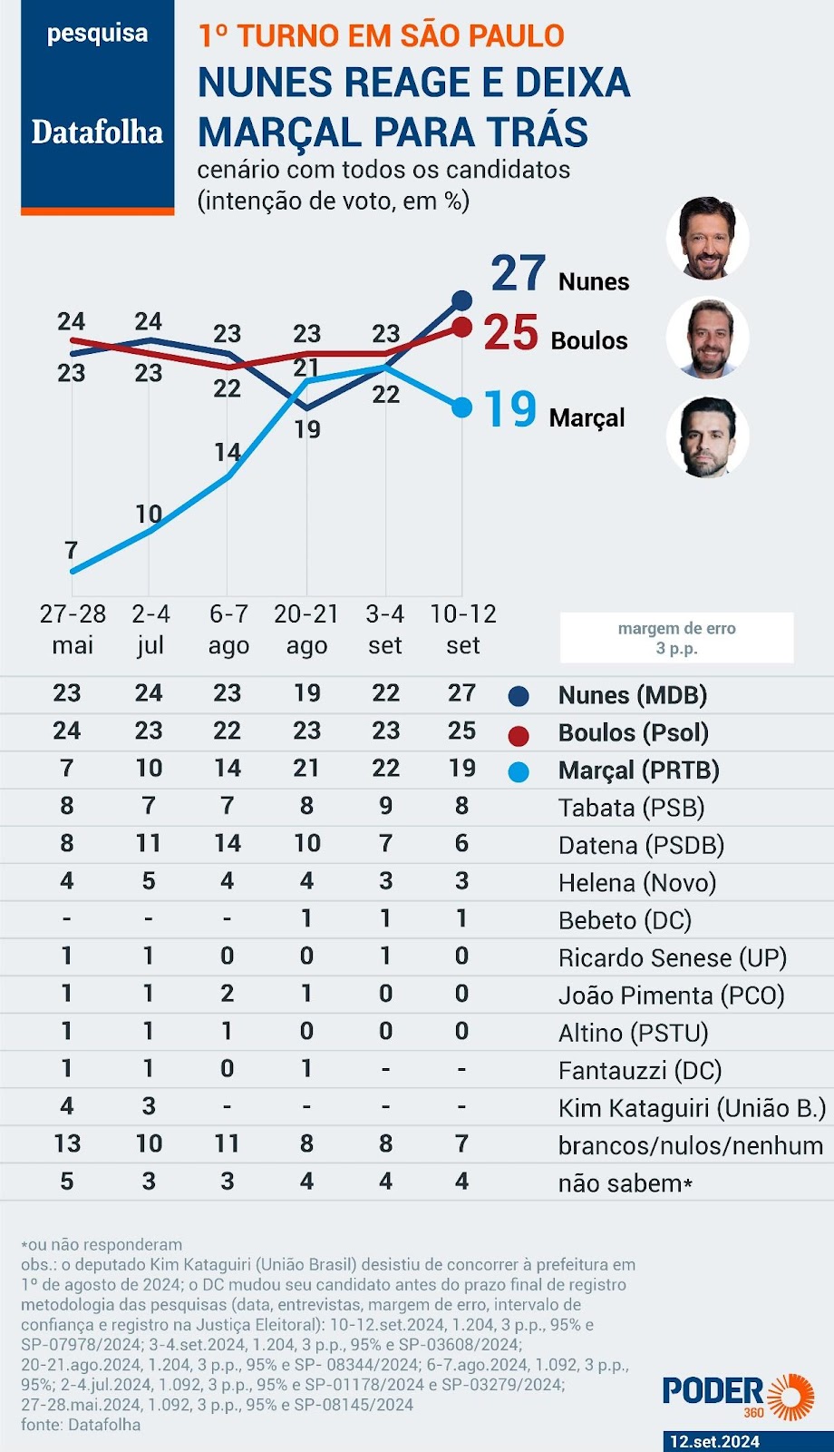 Gráfico

Descrição gerada automaticamente