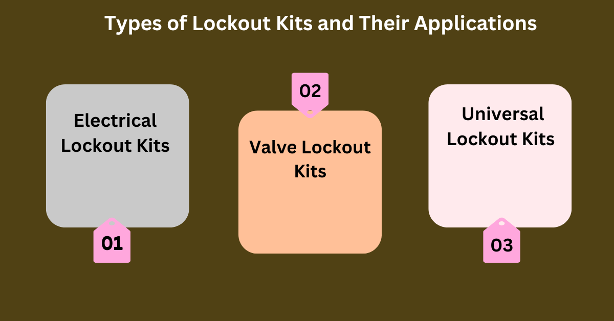 Industrial Lockout