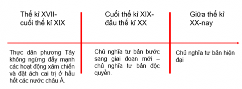 BÀI 2. SỰ XÁC LẬP VÀ PHÁT TRIỂN CỦA CHỦ NGHĨA TƯ BẢN