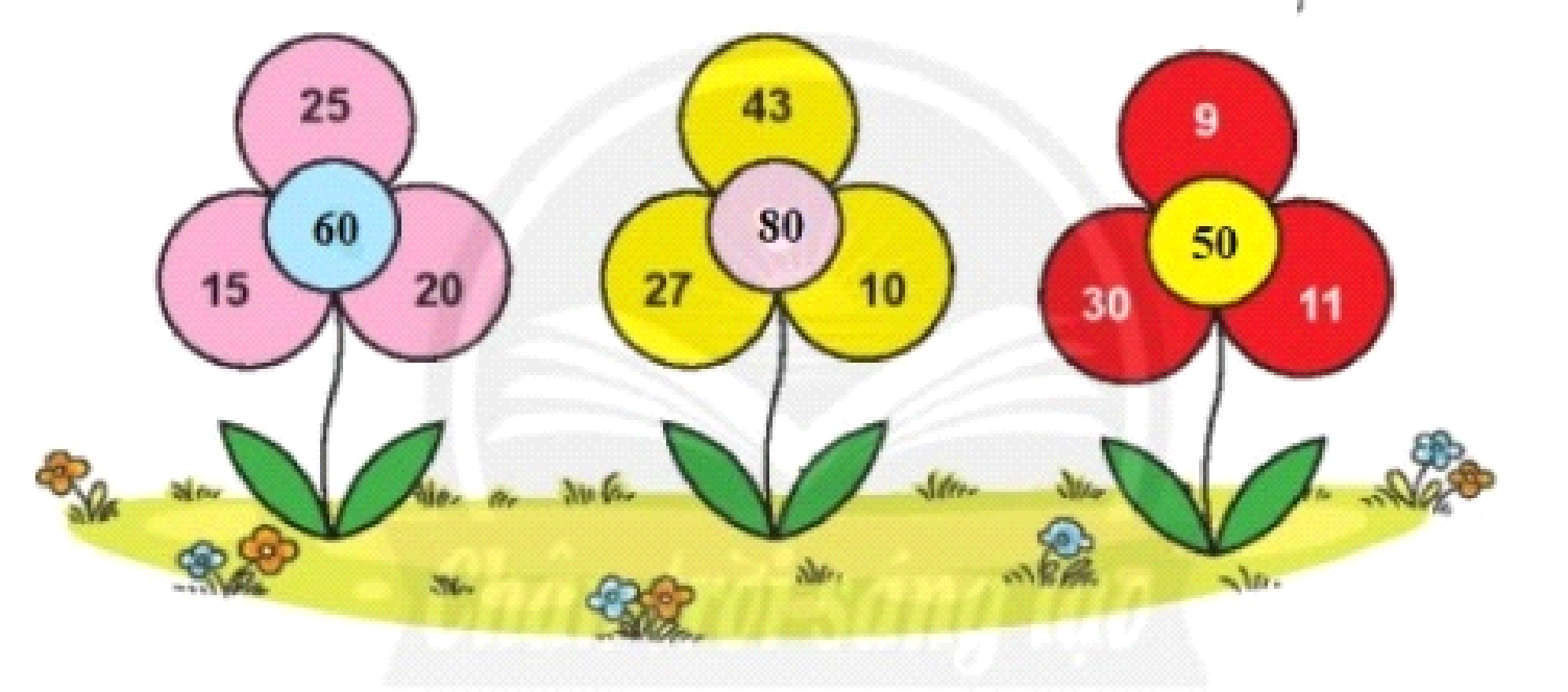 BÀI 32. PHÉP CỘNG CÓ TỔNG LÀ SỐ TRÒN CHỤCBài 1: Đặt tính rồi tính.61 + 9                 53 + 17                 42 + 28Giải nhanh: LUYỆN TẬP VẬN DỤNG