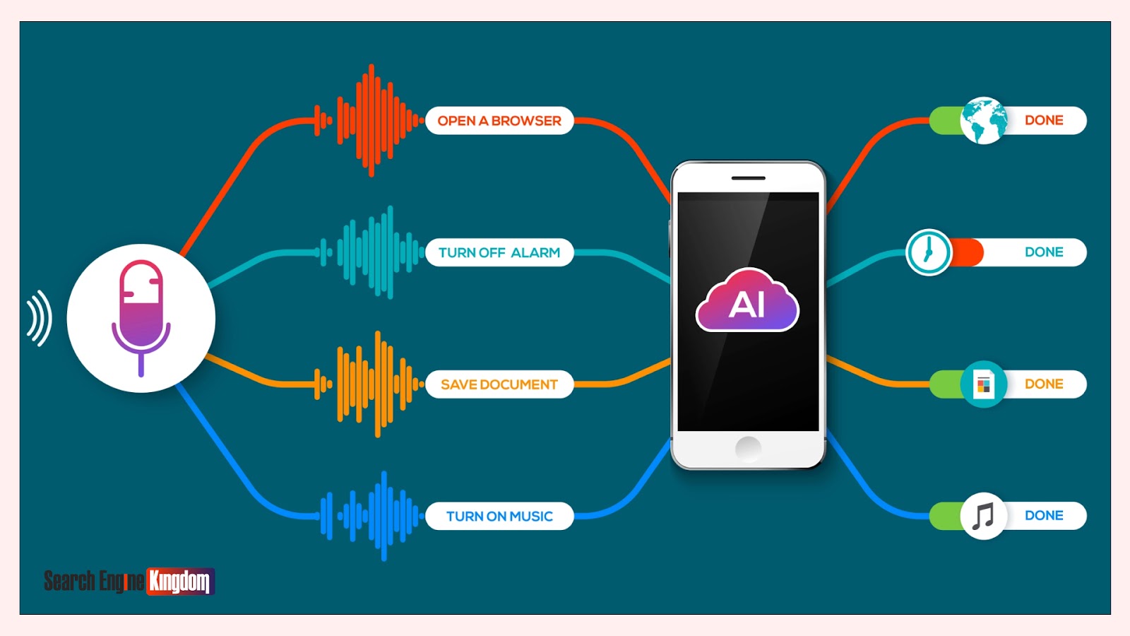 Ai changing voice and visual search
