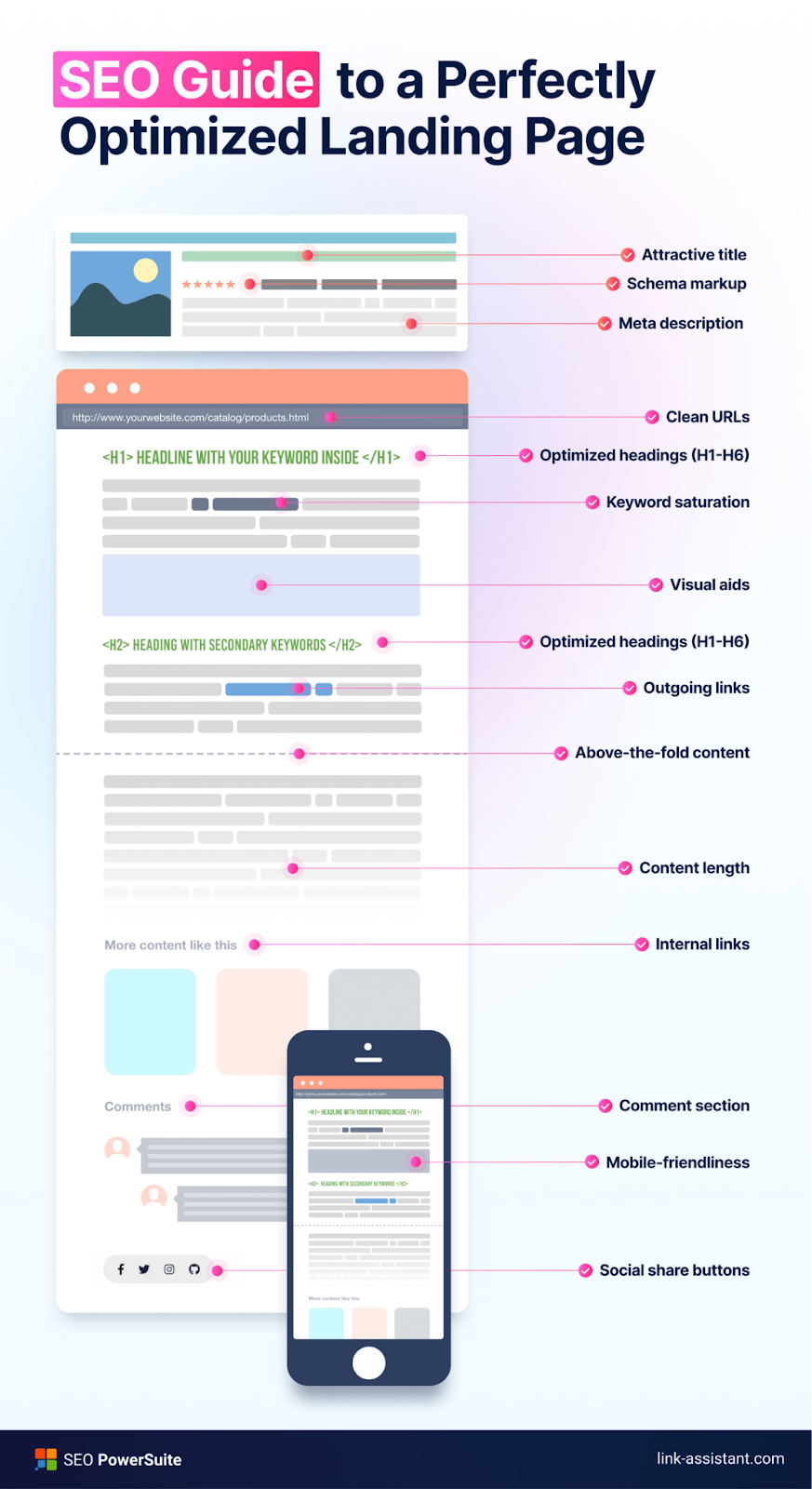 Image showing various elements of a landing page