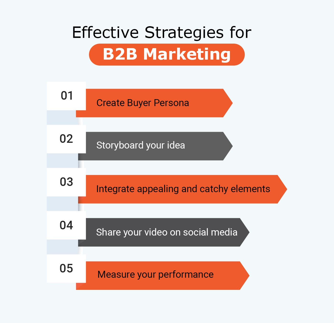 best strategies of b2b video marketing