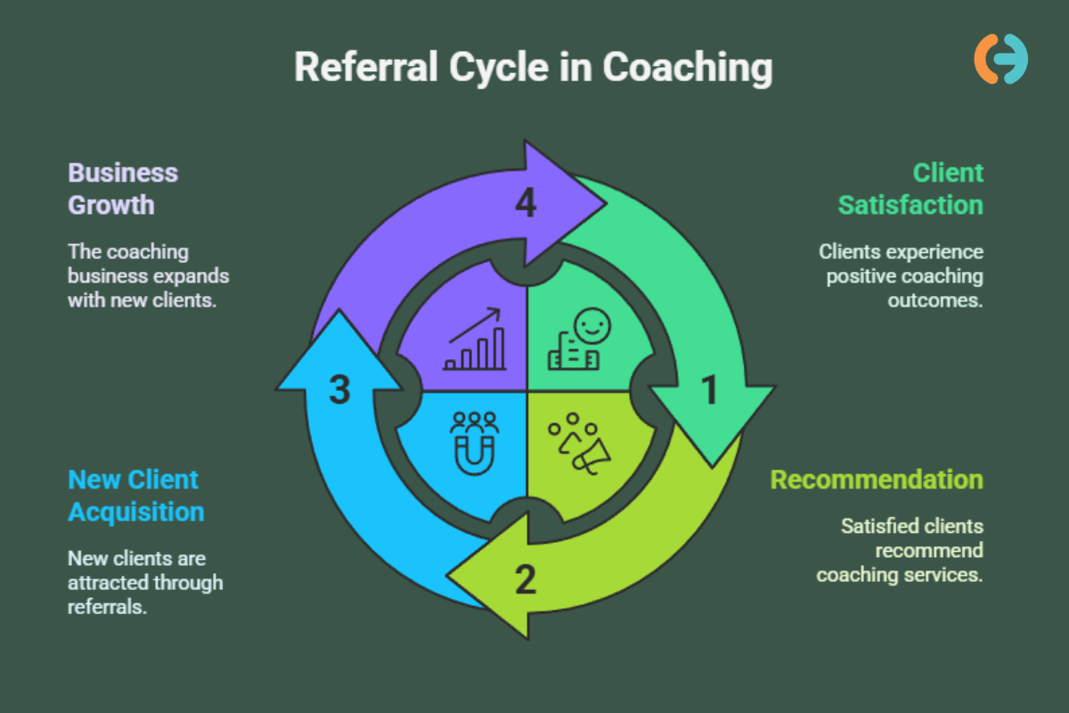 What Is a Referral and Why Is It Important in a Coaching Business?