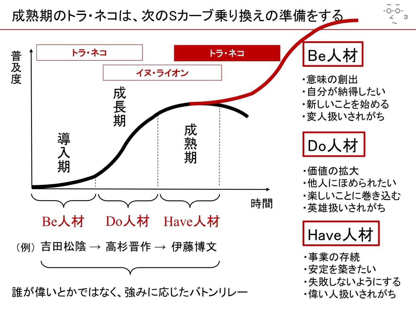 ダイアグラム

自動的に生成された説明