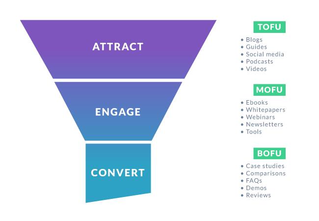 Lead Generation Funnel