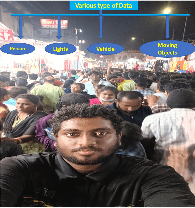 Object Detection for Data Analysis
