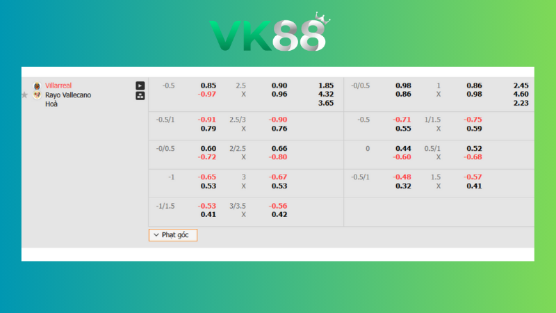 Bảng kèo Villarreal vs Rayo Vallecano