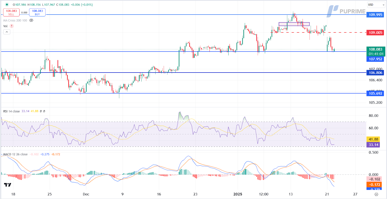 dxy 22012025