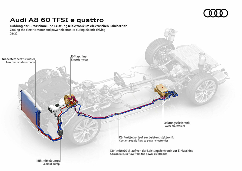 เครื่องยนต์รถยนต์ : Audi A8 L 60 TFSI e