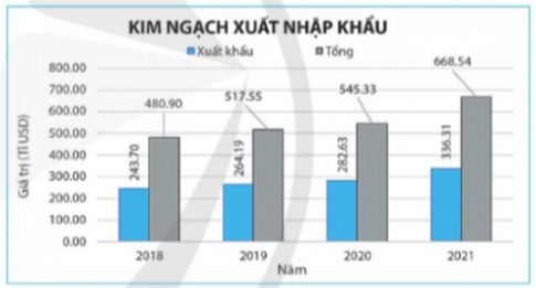 BÀI 4. THỰC HÀNH TẠO BIỂU ĐỒ