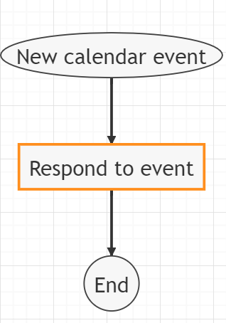 Auto Accept Invites in Google Calendar using Foresight- Workflow