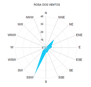 Chart, radar chart

Description automatically generated