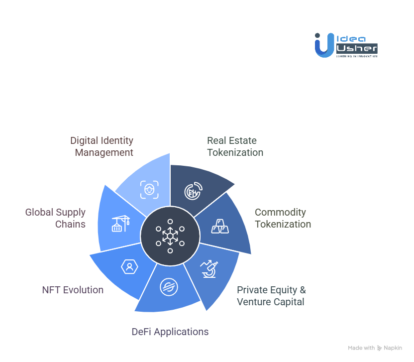 Important Use Cases for Multichain Tokenization