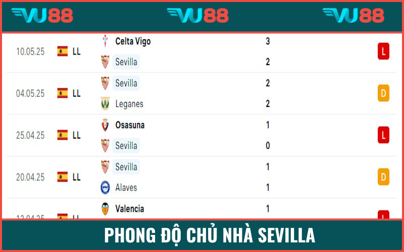 Ông vua Europa League có phong độ trồi sụt ở mùa này