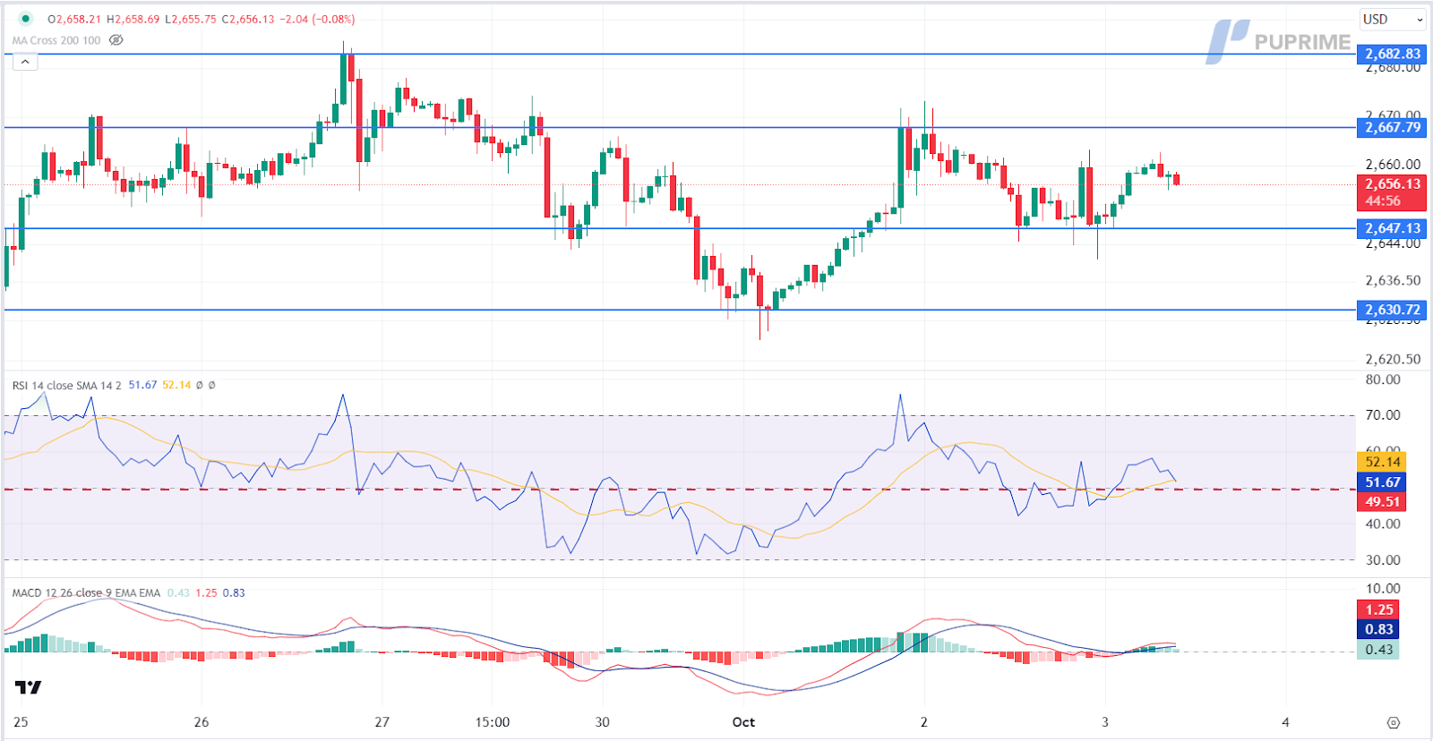 031024 XAU/USD GOLD