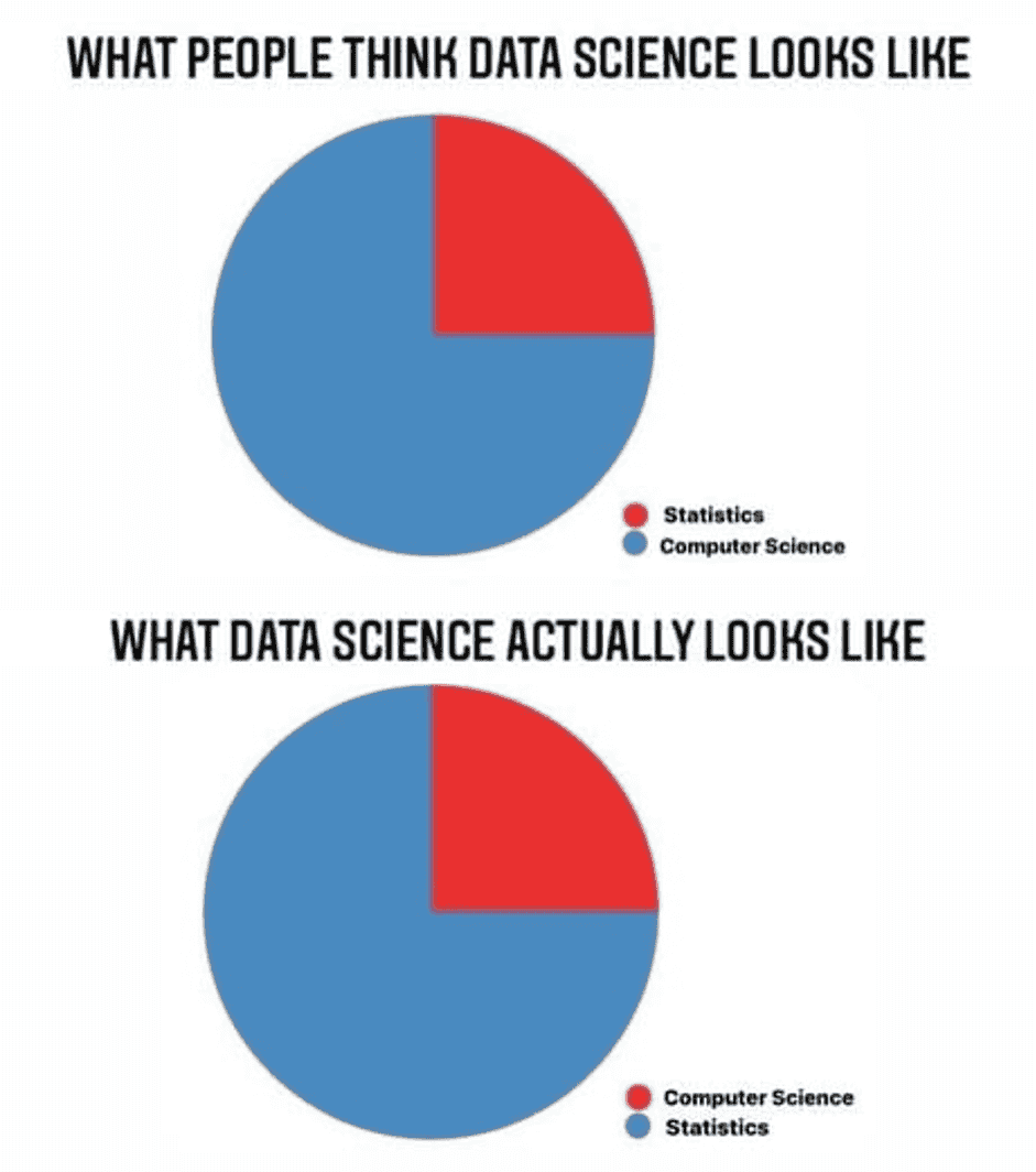  Data Science meme 10