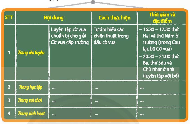 CHỦ ĐỀ 1: EM LỚN LÊN CÙNG MÁI TRƯỜNG MẾN YÊUHOẠT ĐỘNG TRẢI NGHIỆM TUẦN 2